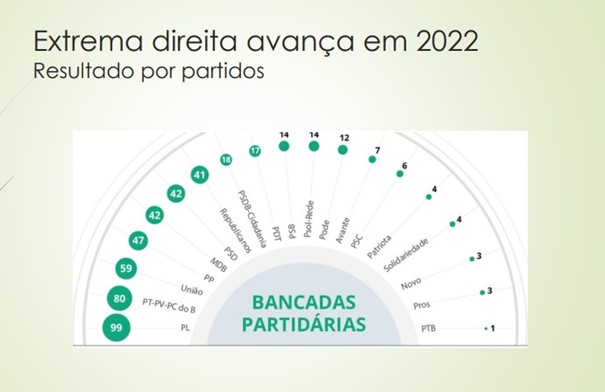 3extrema direita avanca