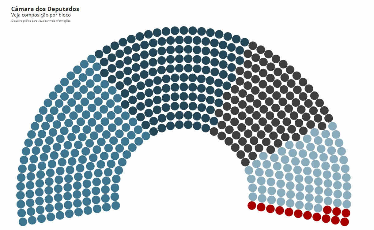 blocos partidarios camara13abril2023a1