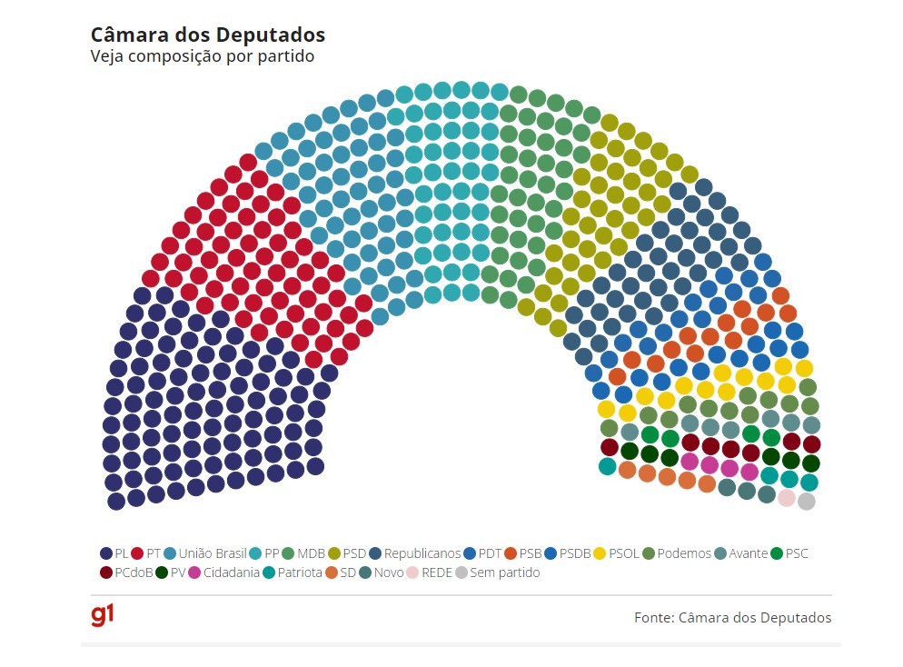 partidos camara deputados13abril2023