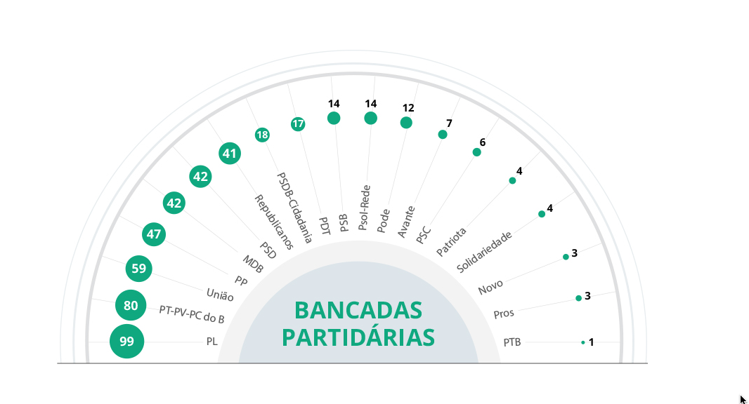 composicao camara 2022 bancadas1