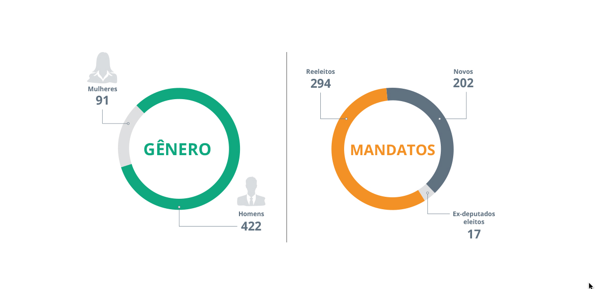 composicao camara 2022 genero5