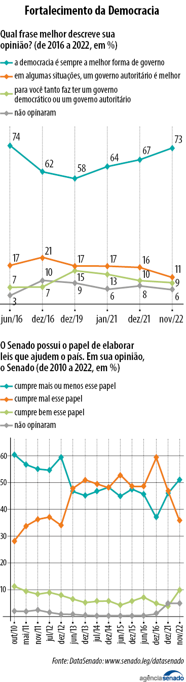 data senado 14 02