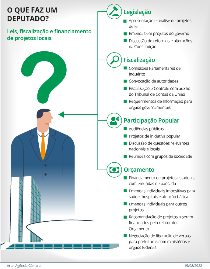 o que faz deputada