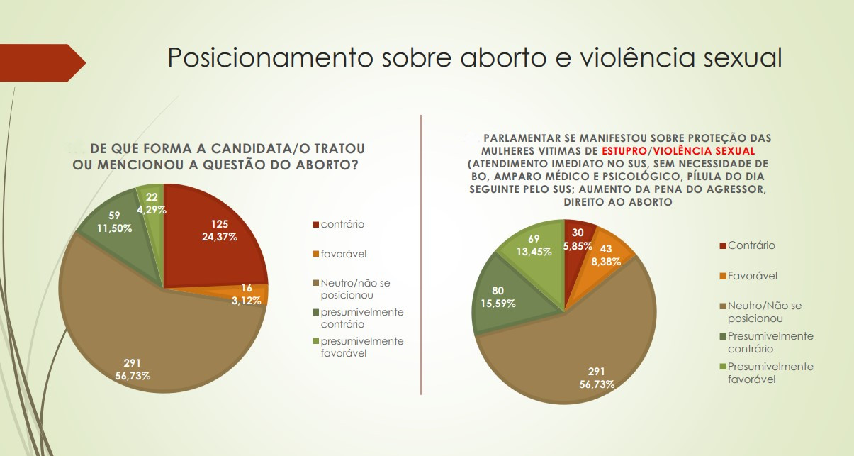 posicionamento aborto violencia cd2