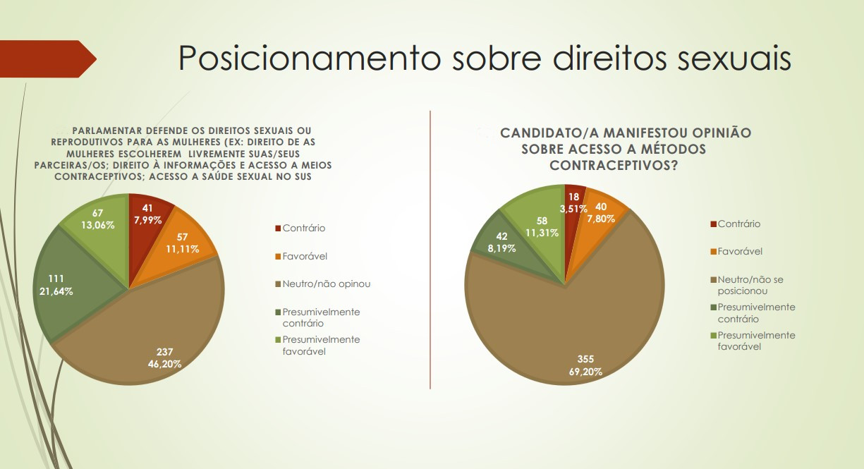 posicionamento direitos sexuais cd2