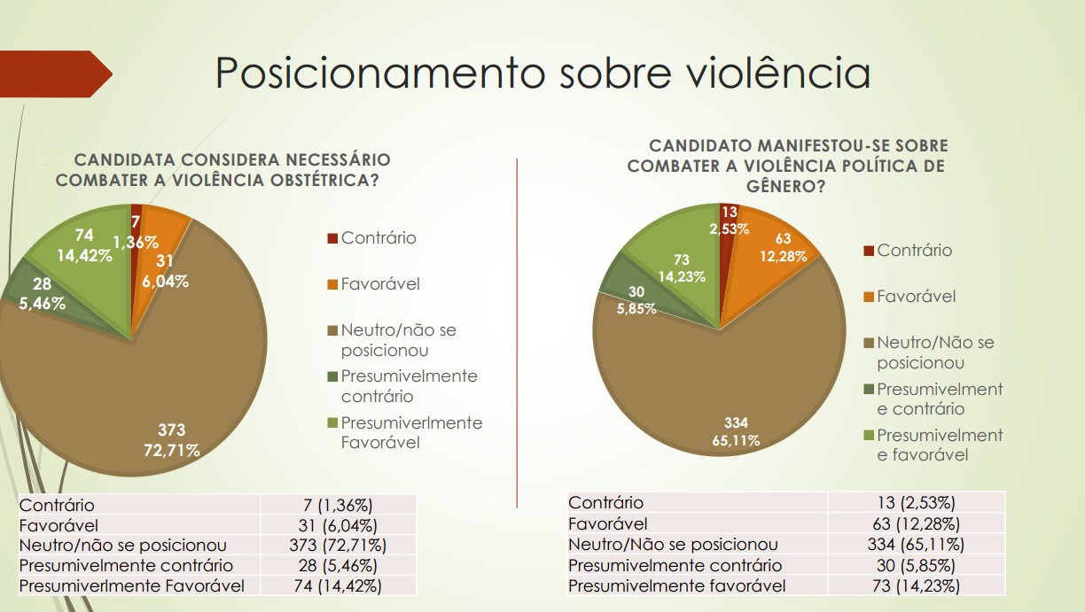 posicionamento violencia cd2