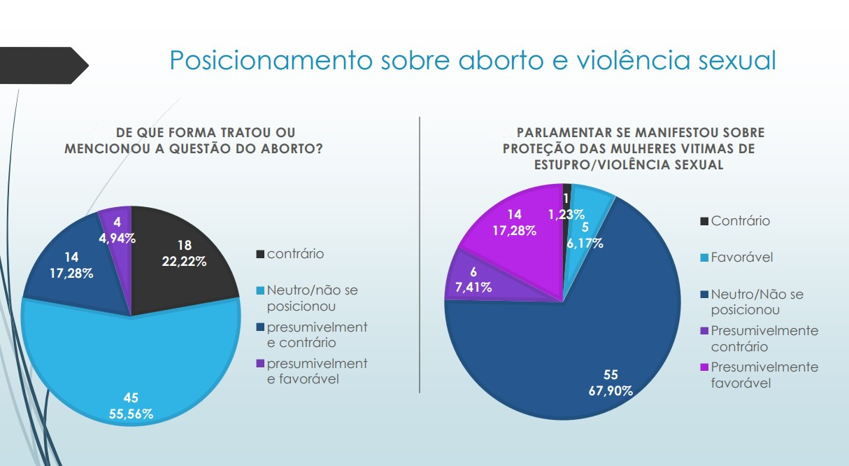 posicionamento aborto violencia SF2