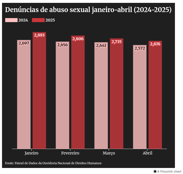 denuncias 24 25