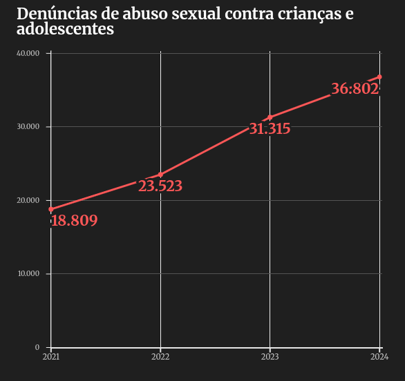 denuncias abuso