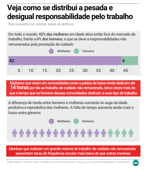 desigualdade responsabilidade