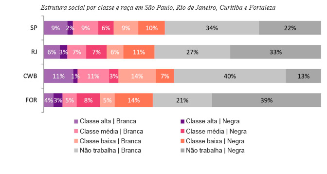 estrutura social traduzido