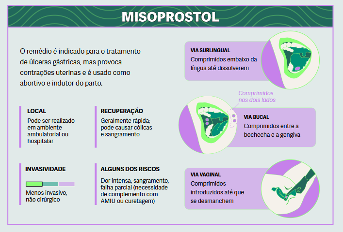 MISOPROSTOL