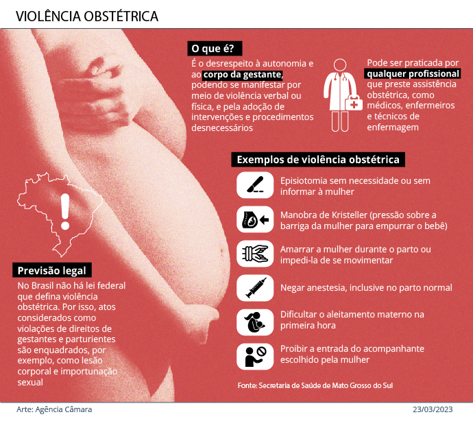 violencia obstetrica cd