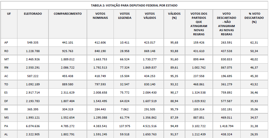 votacao tab1