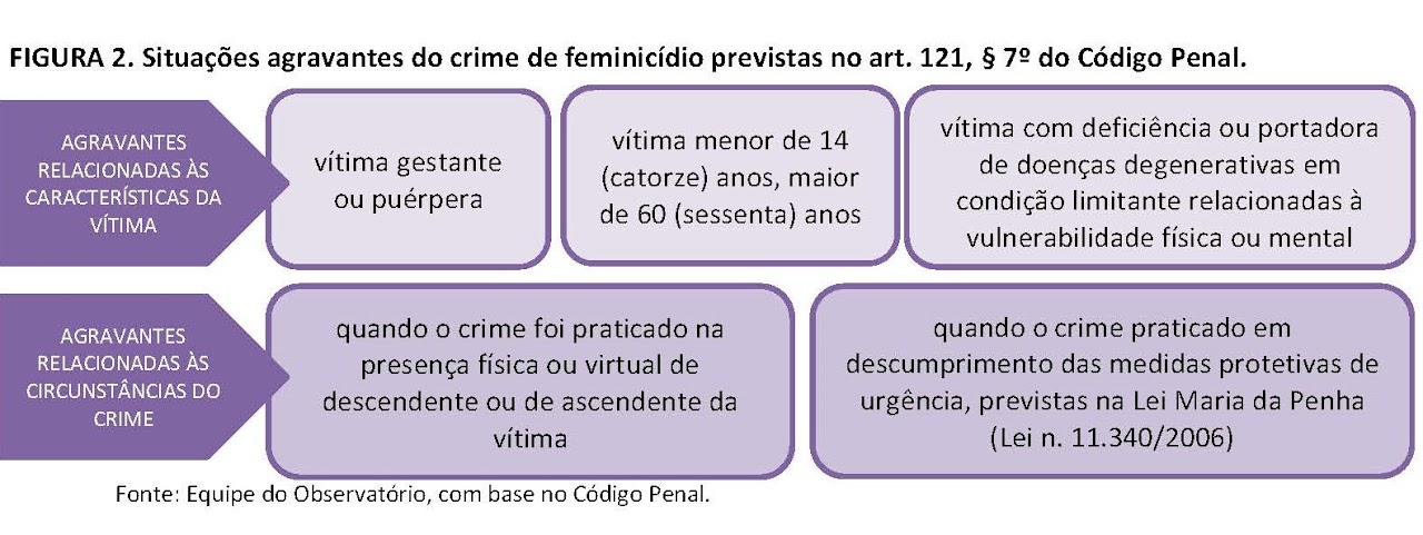 feminicidio Figura2a