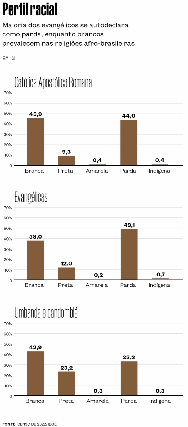 igrejas RPF racageneroreligiao 2025 10