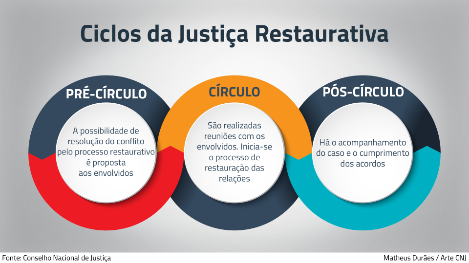 Justiça Restaurativa e Violência de Gênero: 6 perguntas feministas urgentes