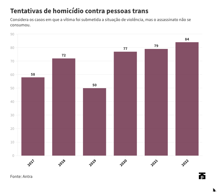 trans mortes5