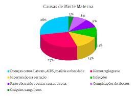 Zero Morte Materna: MEAC reduz em 83% número de óbitos relacionados à gestação