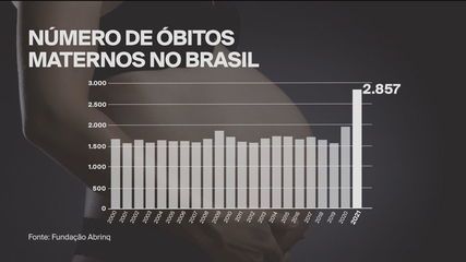 Mortalidade materna: a ONU dispara o alarme