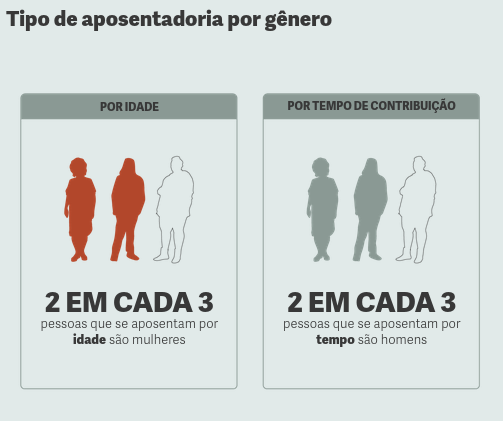 GÊNERO E NÚMERO - A dupla jornada que não aposenta as mulheres