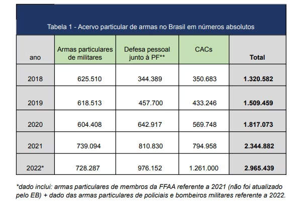 armas acervo particular