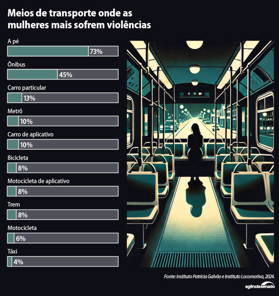 info meio transporte mulheres mais inseguras1