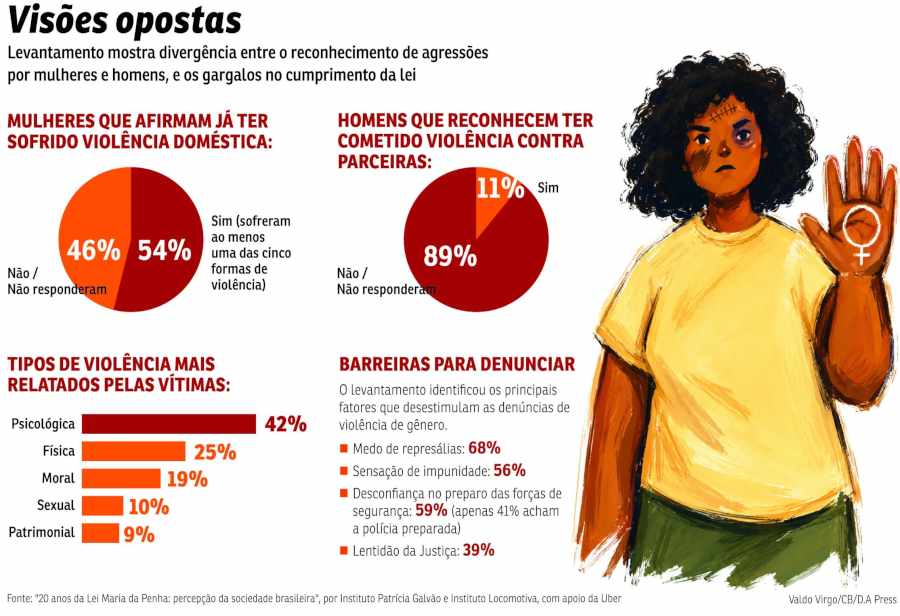 violencia genero mulher CB