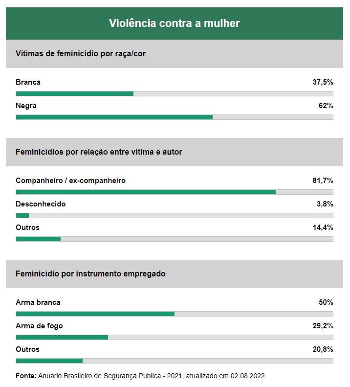 violencia contra mulher2023 CD