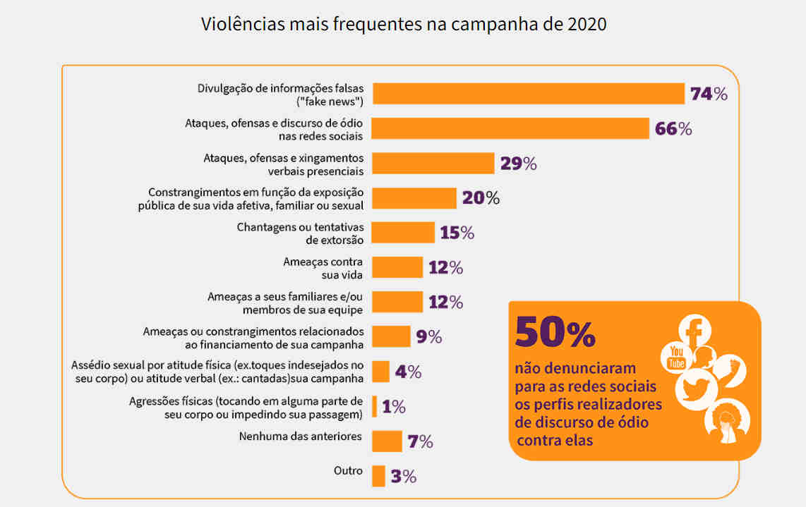 8 de março: o árduo caminho que mulheres enfrentam na vida política 