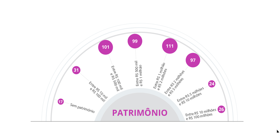 patrimonio parlamentares