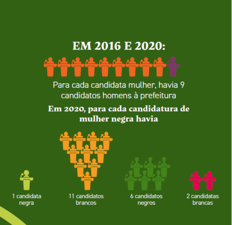 Relatório Oxfam eleições2016_2020: raça gênero