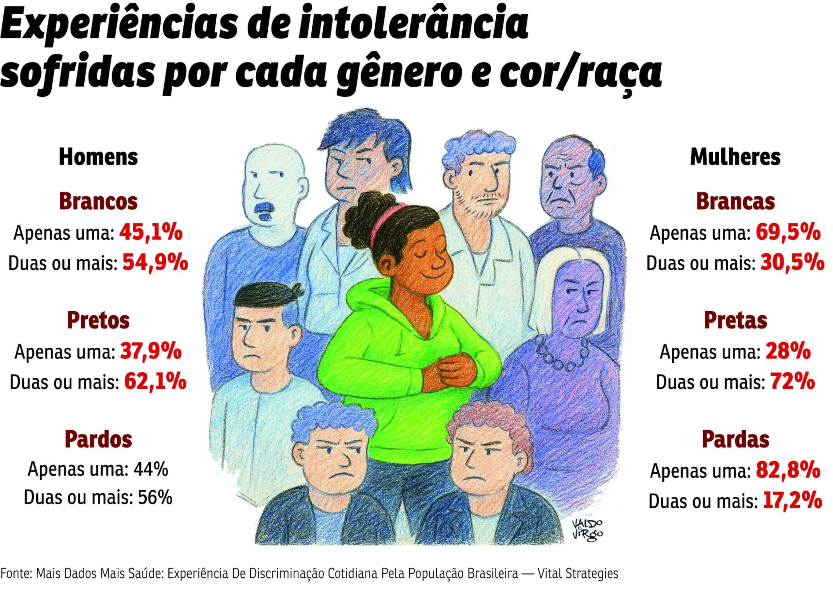 preconceito genero e raca